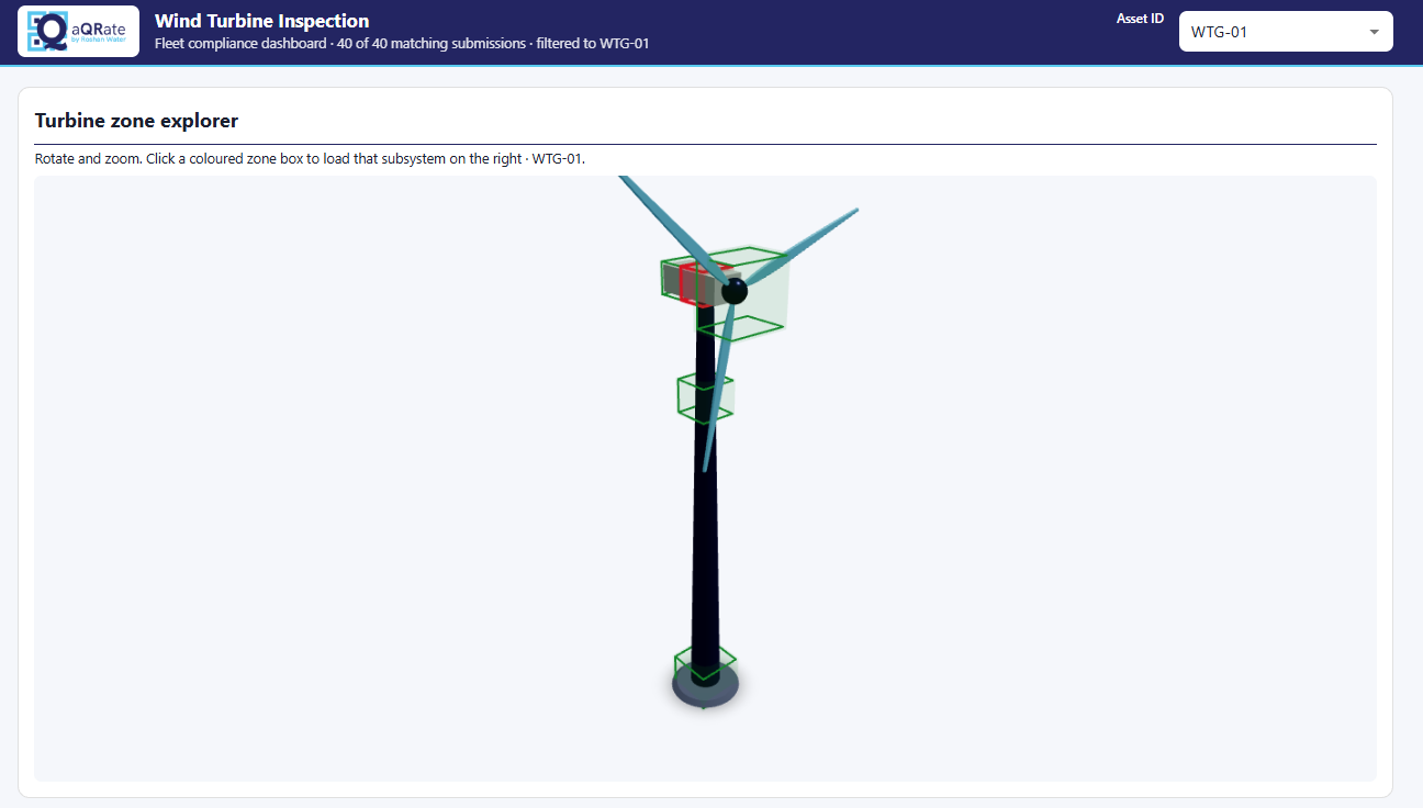 Digital twin visualization of a wind turbine connected to field inspection data